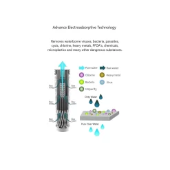 Collapsible Squeeze Water Filter Bottle - Advanced Water Filtration -Outdoor Camping Store k182e8b29abf0fae1ac065efbf5ce4a60 1