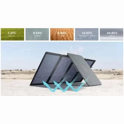 EcoFlow 220W Bifacial Portable Solar Panel -Outdoor Camping Store k2230fd426997a1da8b2c9c9de9541eff