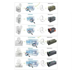 Thetford Fresh Up Set C2/3/4 5 Thetford Fresh Up Set C2/3/4 -Outdoor Camping Store k3b00b56731d5f00bee8669e1362cefae