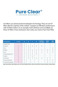 Life Filter - Compact Outdoor Filtration System -Outdoor Camping Store k548524224c60c0c13b829a35d8c00b46 scaled