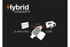 Petzl Actik Headtorch 450 Lumens Headlamp Light Outdoor Running Trekking [Green] -Outdoor Camping Store k7d861227712f673fd689718350fe7315 2