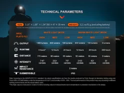 Fenix HM65R -Outdoor Camping Store k8332d6b9a2635ca6aefa01301dac565b