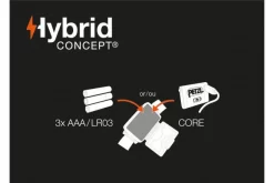 Petzl Actik Core Rechargeable Headtorch 8 Petzl Actik Core Rechargeable Headtorch -Outdoor Camping Store k89d5565bf01ec009520bb1a638febc7d