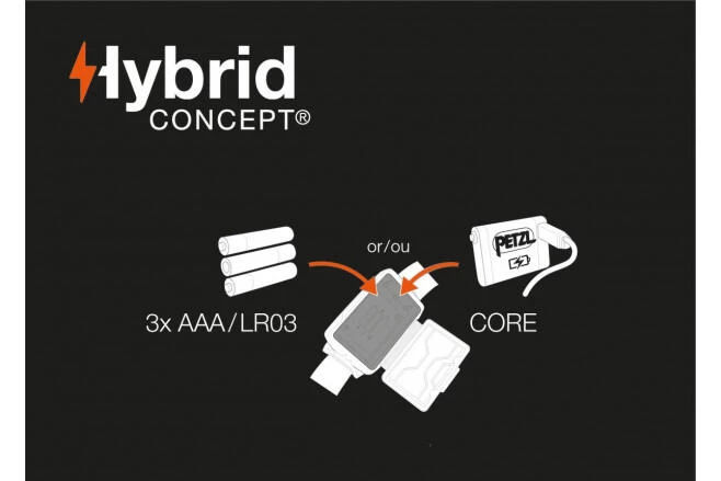 Petzl Actik Core Rechargeable Headtorch 4 Petzl Actik Core Rechargeable Headtorch - Image 4