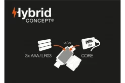 Petzl Actik Headtorch 450 Lumens Headlamp Light Outdoor Running Trekking [Green] -Outdoor Camping Store ka85d993988748f6b9fe15226e984963a 1