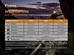 Fenix HM23 240 Lumen AA Powered Headlamp -Outdoor Camping Store kf87b71278cc5492a8a9652e7258845c9