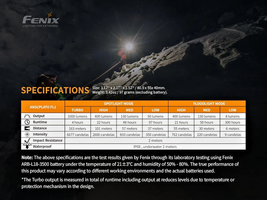 Fenix HM65R 1400 Lumen Rechargeable Headlamp 6 Fenix HM65R 1400 Lumen Rechargeable Headlamp - Image 6